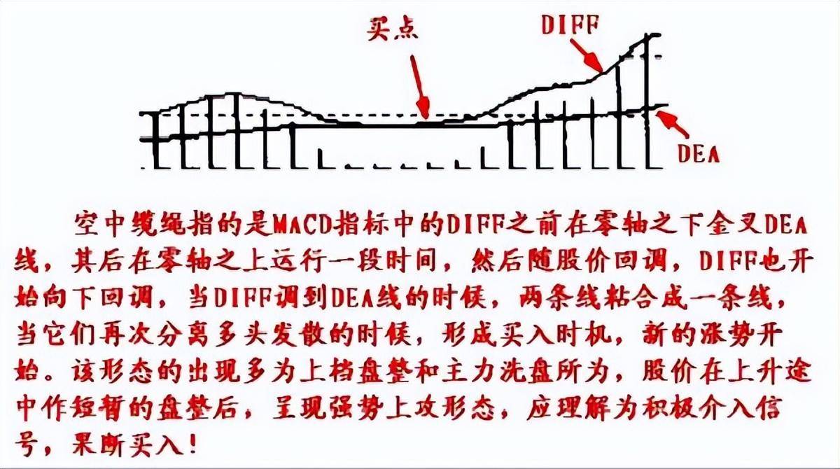 第一次有人把MACD运用得出神入化一旦掌握出手就是涨停板