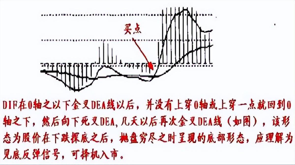 第一次有人把MACD运用得出神入化一旦掌握出手就是涨停板