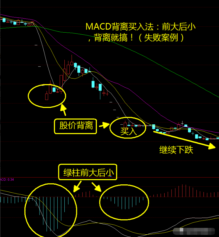 散户炒股为什么总是亏损？揭秘亏钱的三大原因看完此文恍然大悟