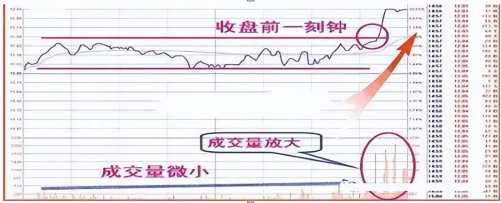 散户炒股为什么总是亏损？揭秘亏钱的三大原因看完此文恍然大悟