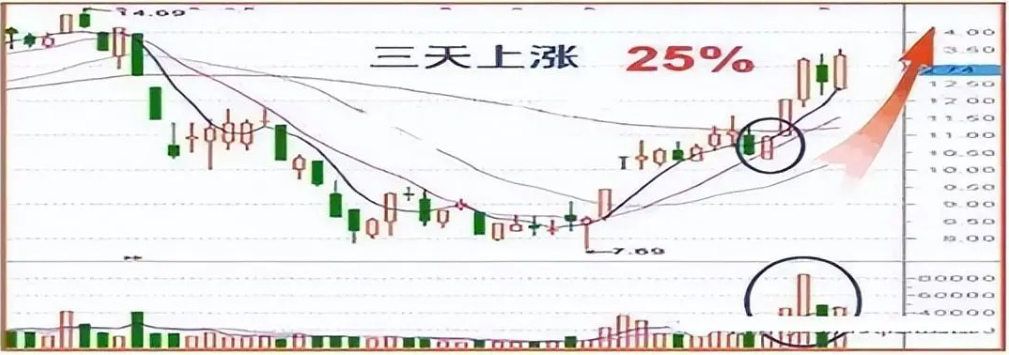 散户炒股为什么总是亏损？揭秘亏钱的三大原因看完此文恍然大悟