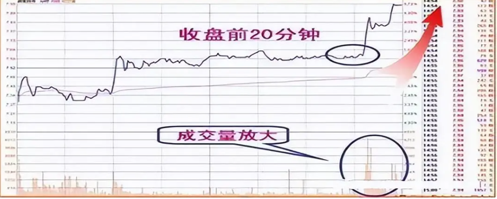 散户炒股为什么总是亏损？揭秘亏钱的三大原因看完此文恍然大悟