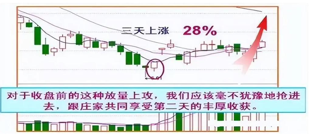 散户炒股为什么总是亏损？揭秘亏钱的三大原因看完此文恍然大悟