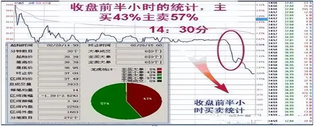 散户炒股为什么总是亏损？揭秘亏钱的三大原因看完此文恍然大悟