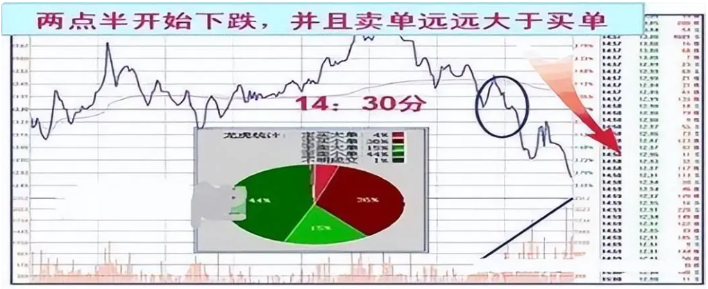 散户炒股为什么总是亏损？揭秘亏钱的三大原因看完此文恍然大悟