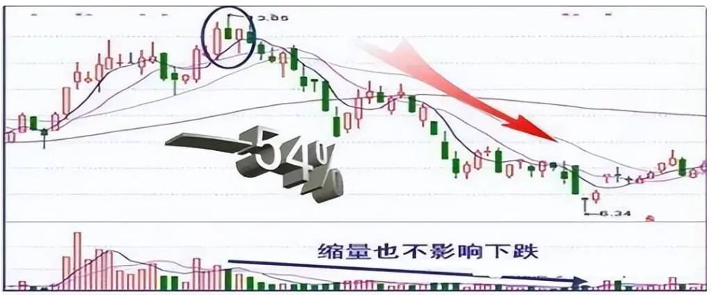 散户炒股为什么总是亏损？揭秘亏钱的三大原因看完此文恍然大悟