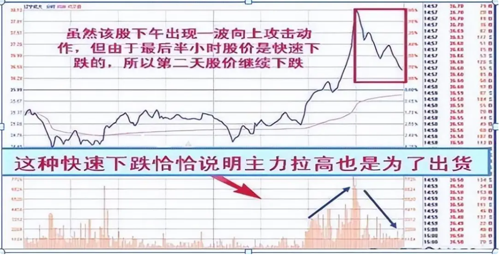 散户炒股为什么总是亏损？揭秘亏钱的三大原因看完此文恍然大悟
