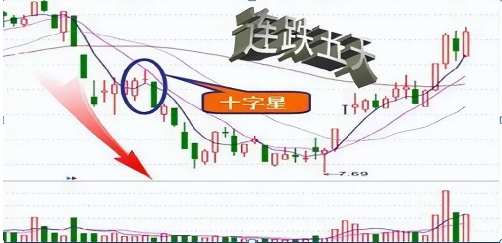 散户炒股为什么总是亏损？揭秘亏钱的三大原因看完此文恍然大悟