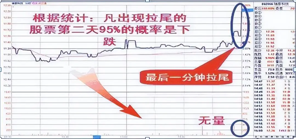 散户炒股为什么总是亏损？揭秘亏钱的三大原因看完此文恍然大悟