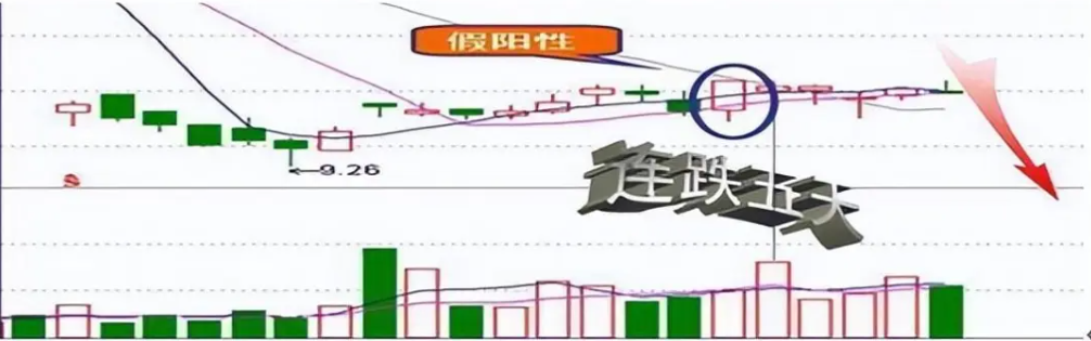 散户炒股为什么总是亏损？揭秘亏钱的三大原因看完此文恍然大悟