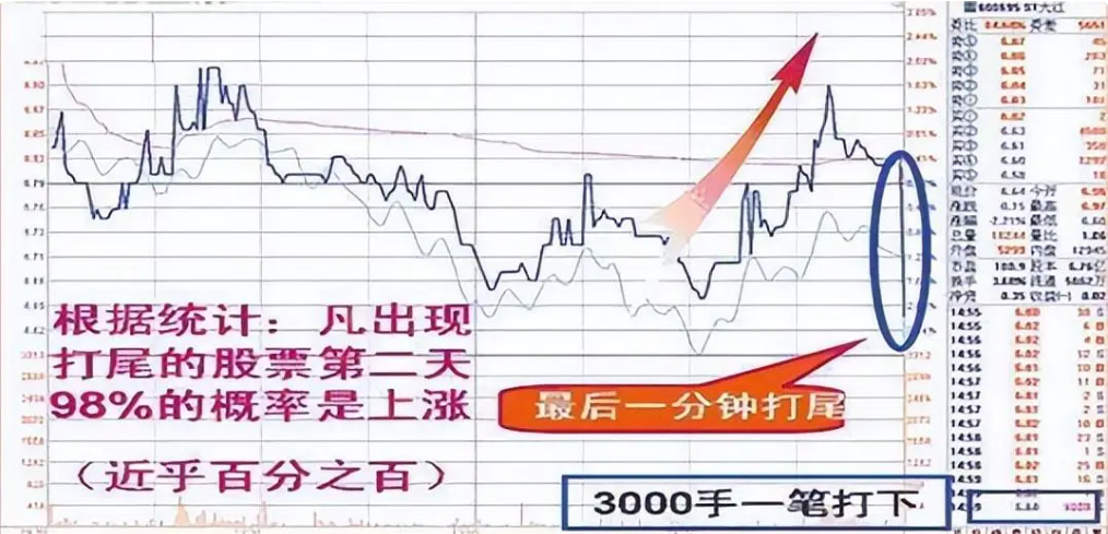 散户炒股为什么总是亏损？揭秘亏钱的三大原因看完此文恍然大悟