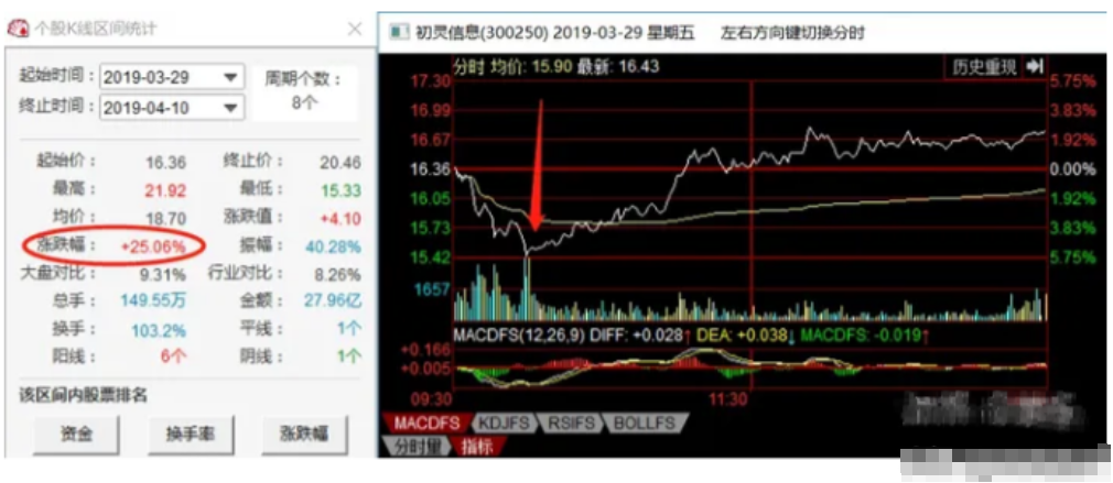 来自一位顶级交易员的自述为什么散户拿不住股票？看完受益匪浅