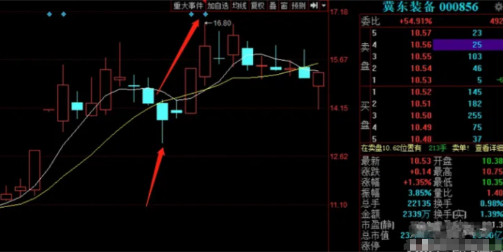 来自一位顶级交易员的自述为什么散户拿不住股票？看完受益匪浅