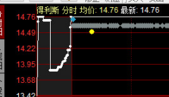 真正了解集合竞价的秘密吗？一文揭秘股市开盘前的博弈大战！