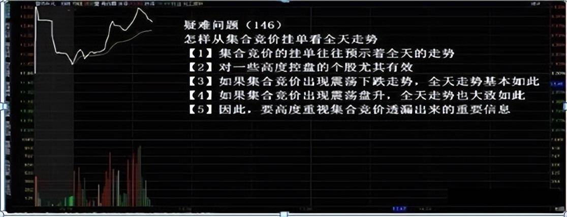 真正了解集合竞价的秘密吗？一文揭秘股市开盘前的博弈大战！