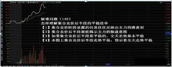 真正了解集合竞价的秘密吗？一文揭秘股市开盘前的博弈大战！