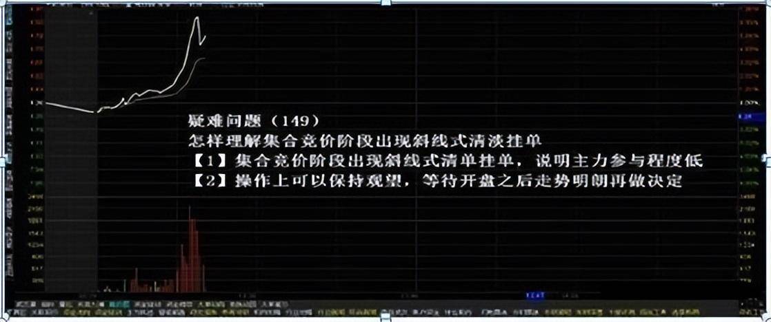 真正了解集合竞价的秘密吗？一文揭秘股市开盘前的博弈大战！