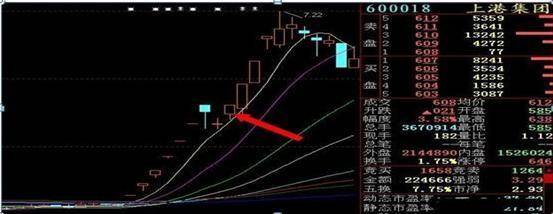 真正了解集合竞价的秘密吗？一文揭秘股市开盘前的博弈大战！