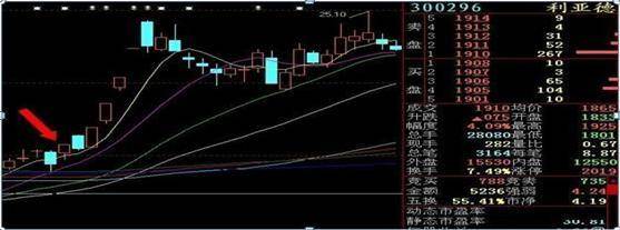 真正了解集合竞价的秘密吗？一文揭秘股市开盘前的博弈大战！