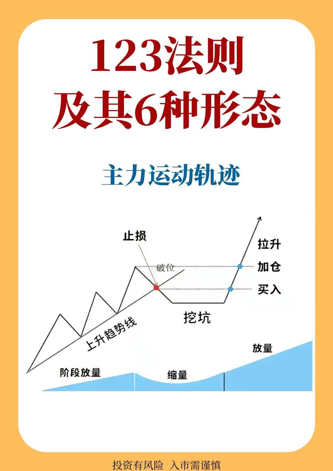 炒股若不想继续亏钱牢记这五个数字逃过所有的下跌！