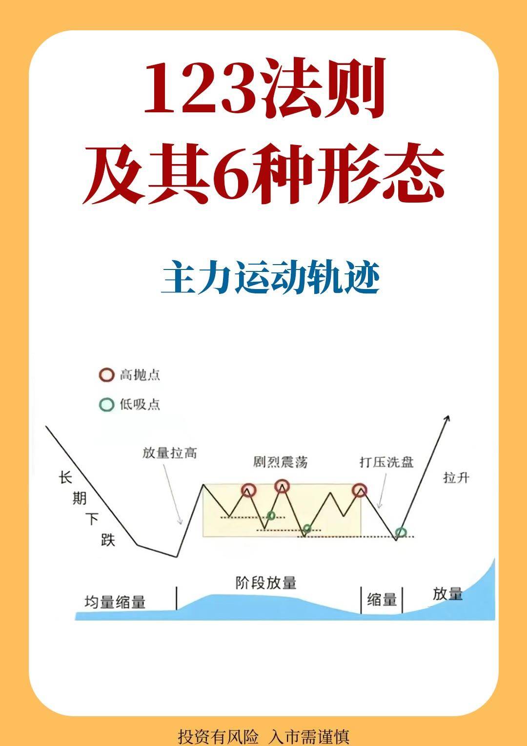 炒股若不想继续亏钱牢记这五个数字逃过所有的下跌！