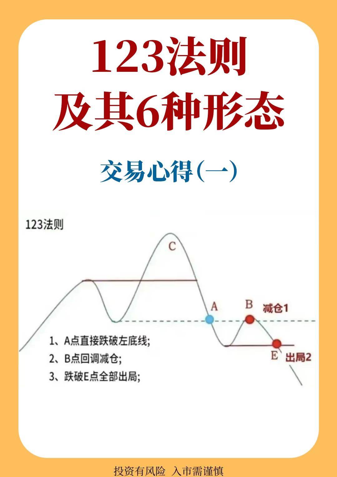 炒股若不想继续亏钱牢记这五个数字逃过所有的下跌！