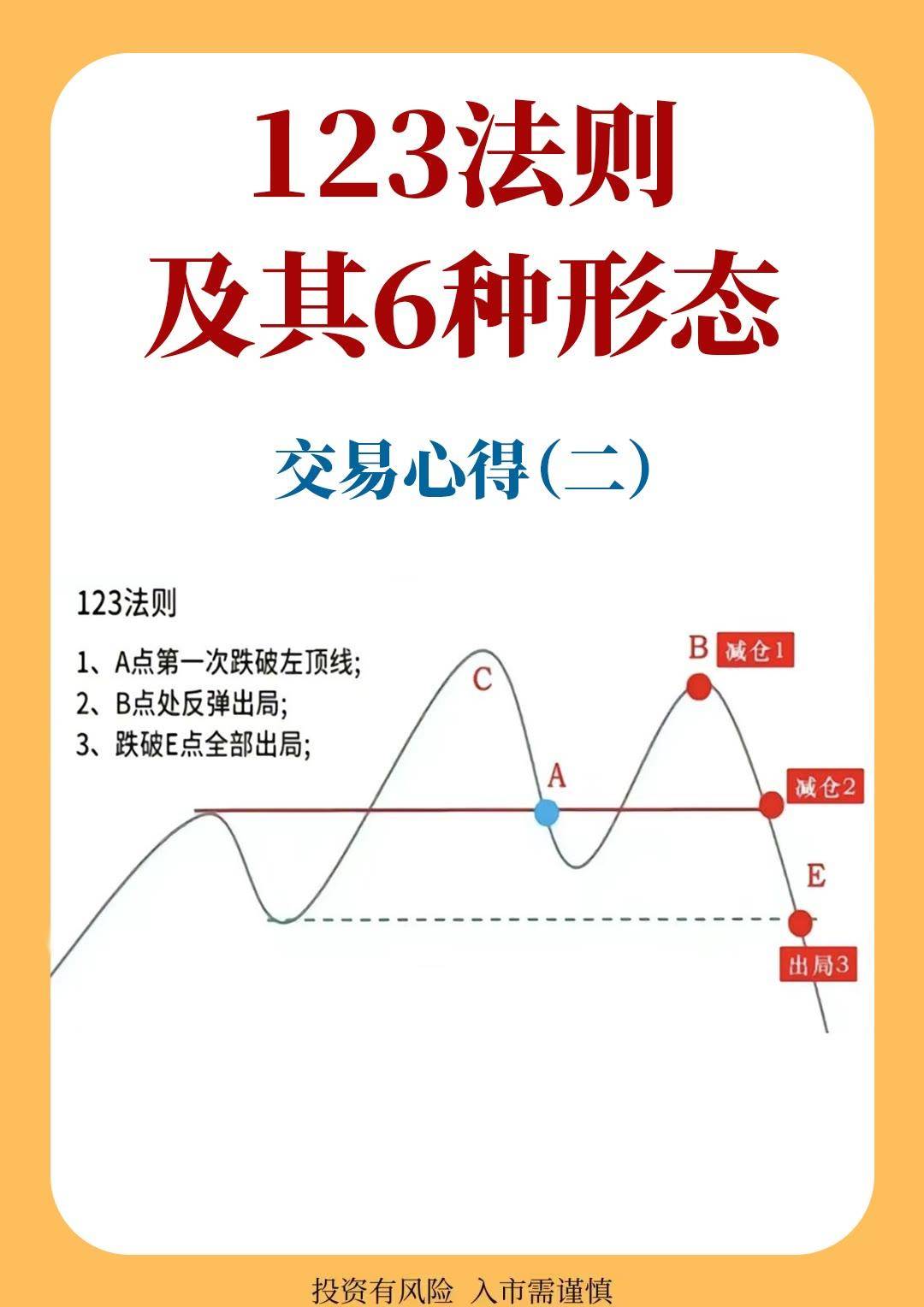 炒股若不想继续亏钱牢记这五个数字逃过所有的下跌！