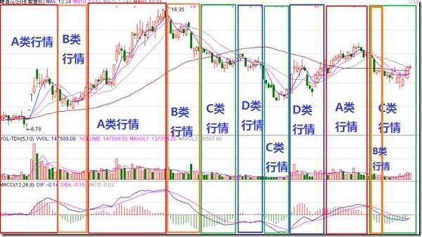 中国股坛第一人坦言炒股小资金做大的唯一方式建议散户深读！