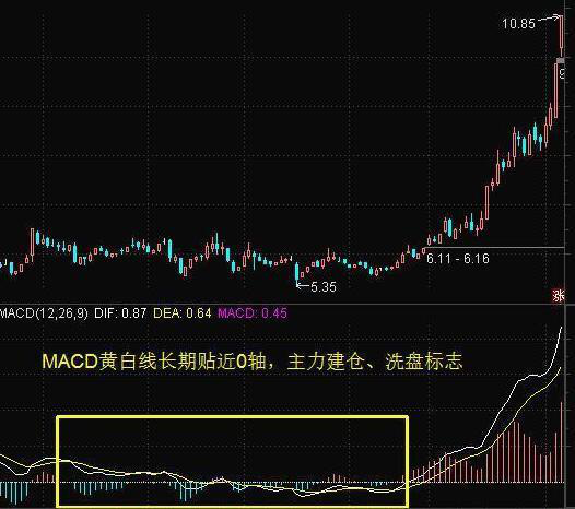 中国股坛第一人坦言炒股小资金做大的唯一方式建议散户深读！