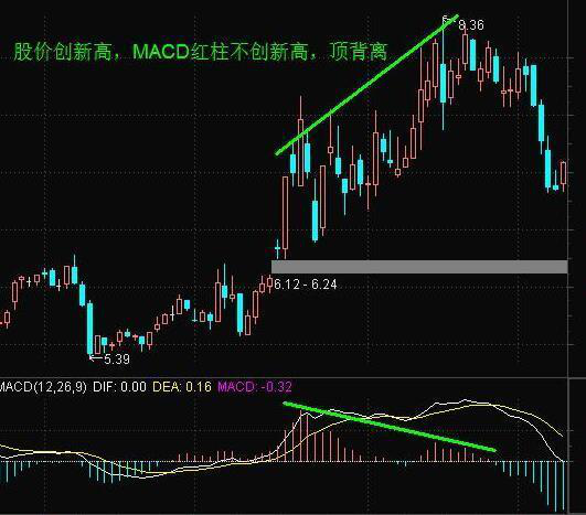 中国股坛第一人坦言炒股小资金做大的唯一方式建议散户深读！