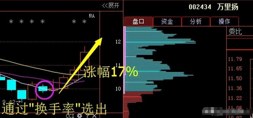写给在股市中亏钱的你换手率大于7意味着什么？不懂请不要炒股