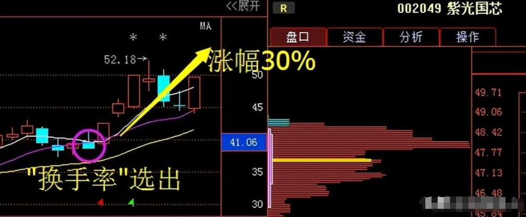写给在股市中亏钱的你换手率大于7意味着什么？不懂请不要炒股