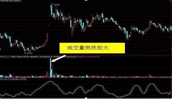 写给在股市中亏钱的你换手率大于7意味着什么？不懂请不要炒股