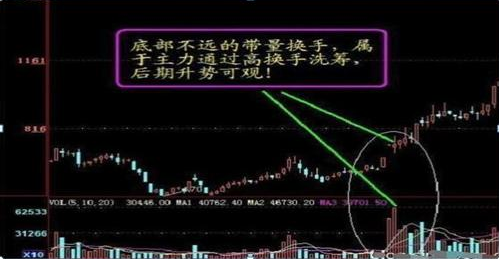 写给在股市中亏钱的你换手率大于7意味着什么？不懂请不要炒股