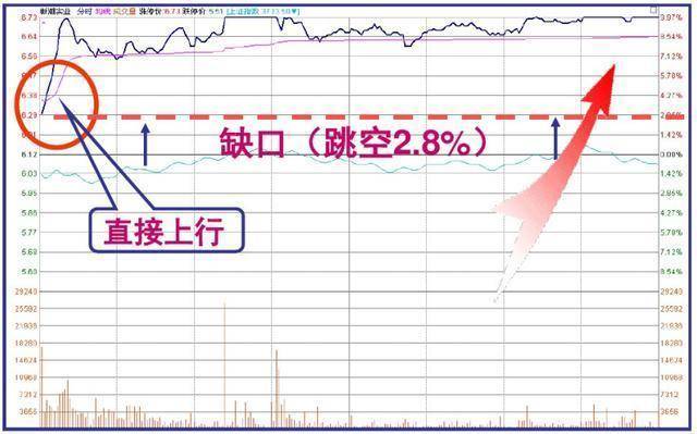 凡是股票出现尾盘急拉多半是主力叫你进场绝不留仓位卖