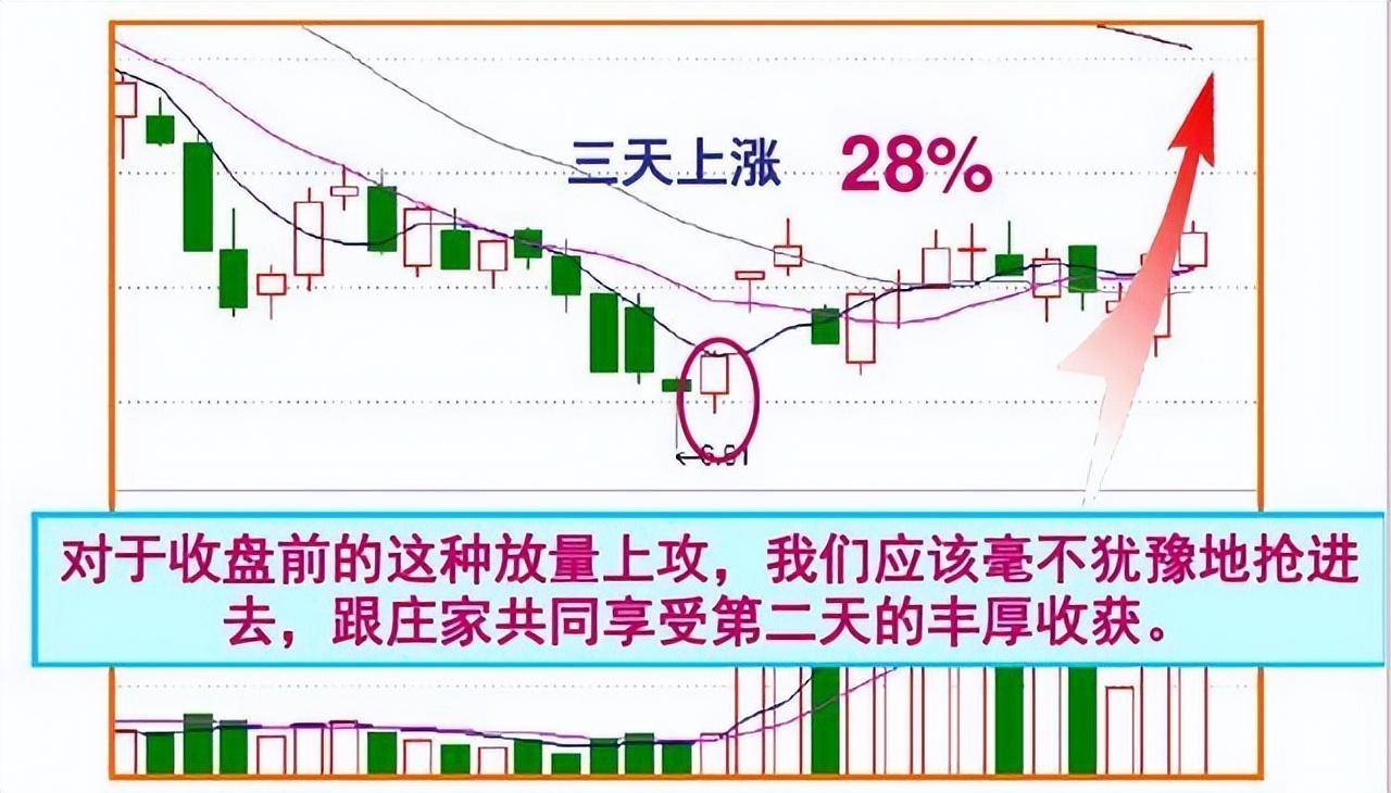凡是股票出现尾盘急拉多半是主力叫你进场绝不留仓位卖