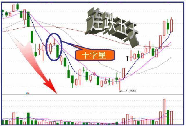 凡是股票出现尾盘急拉多半是主力叫你进场绝不留仓位卖