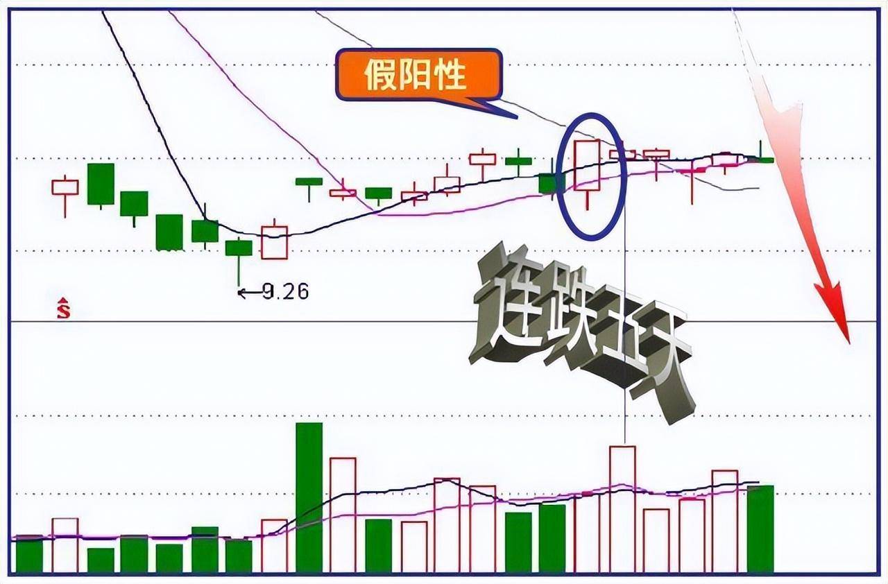 凡是股票出现尾盘急拉多半是主力叫你进场绝不留仓位卖