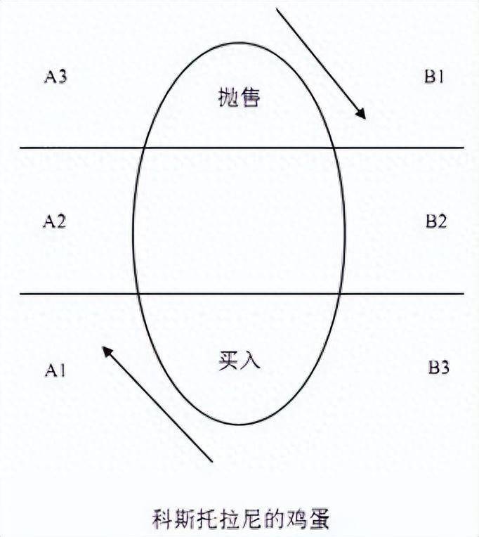 一位犹太人告诉你做一个安静的投机者读完这篇文章胜读十年书