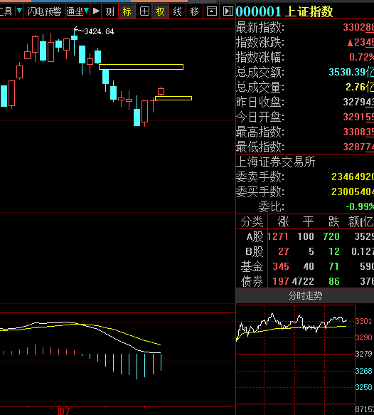 A股想要实现财富自由缺口是方向的指引不懂请静下心来看完