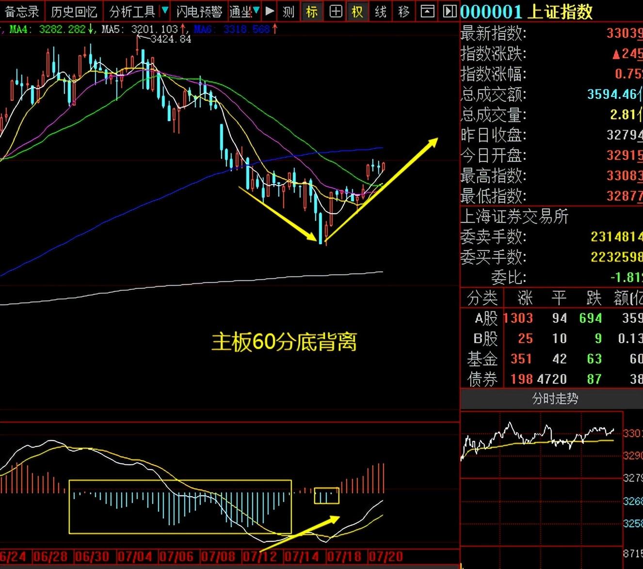 A股想要实现财富自由缺口是方向的指引不懂请静下心来看完
