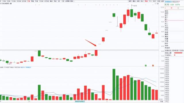 A股想要实现财富自由缺口是方向的指引不懂请静下心来看完