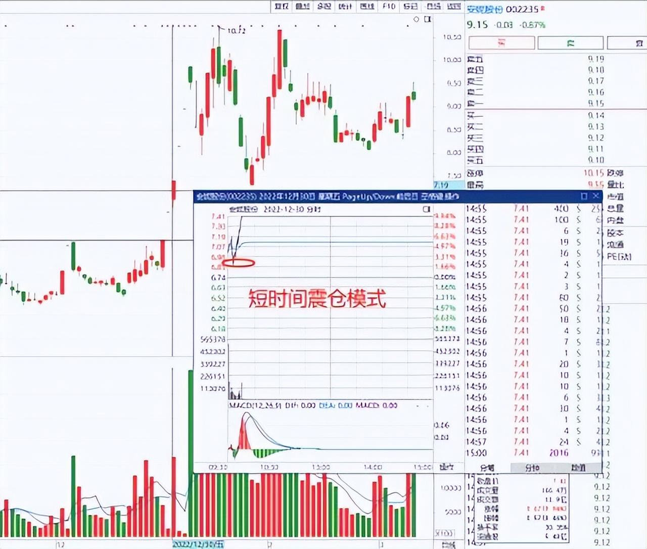 A股想要实现财富自由缺口是方向的指引不懂请静下心来看完