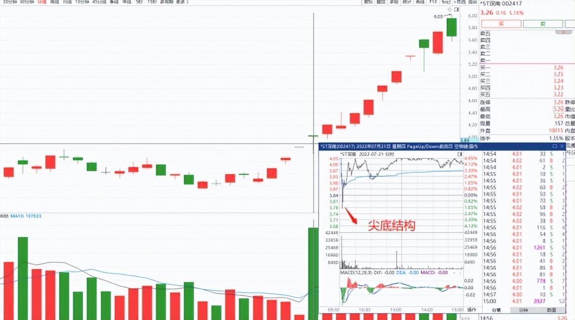 A股想要实现财富自由缺口是方向的指引不懂请静下心来看完