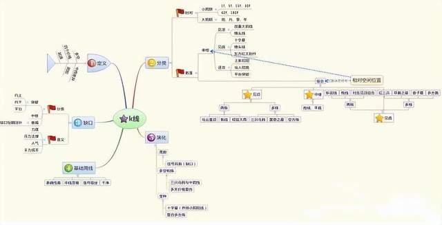A股想要实现财富自由缺口是方向的指引不懂请静下心来看完