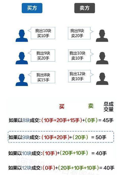 中国股市终于有人把集合竞价讲明白了学会一辈子受用！