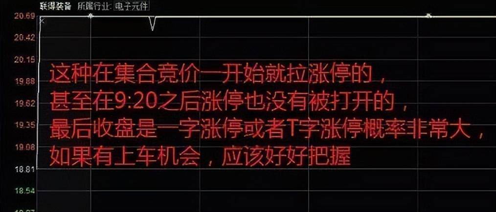 中国股市终于有人把集合竞价讲明白了学会一辈子受用！