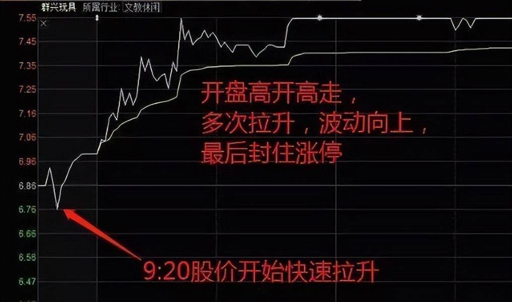 中国股市终于有人把集合竞价讲明白了学会一辈子受用！