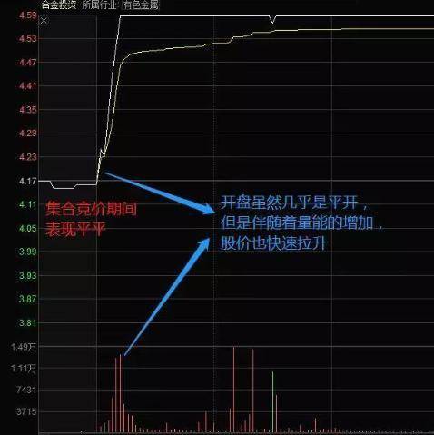中国股市终于有人把集合竞价讲明白了学会一辈子受用！