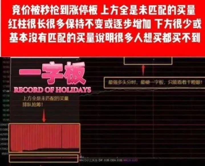 中国股市终于有人把集合竞价讲明白了学会一辈子受用！